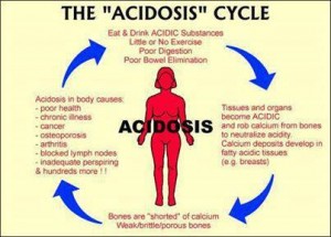 acidosis-cycle